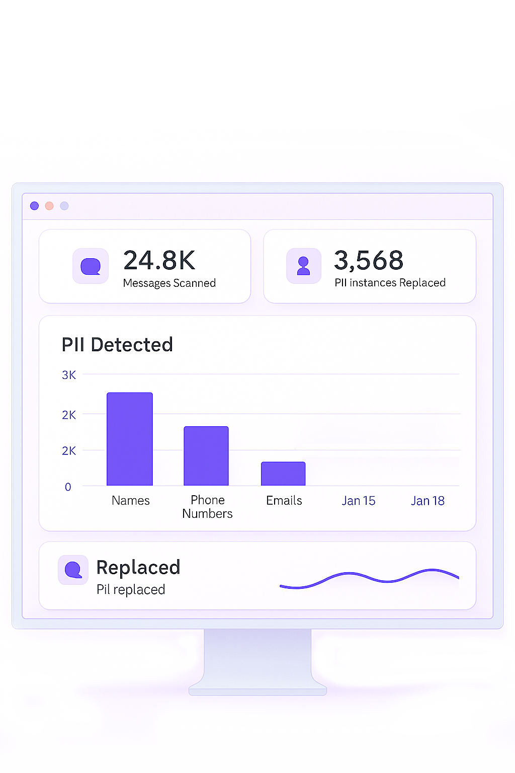 The Meshulash AIM analytics dashboard.